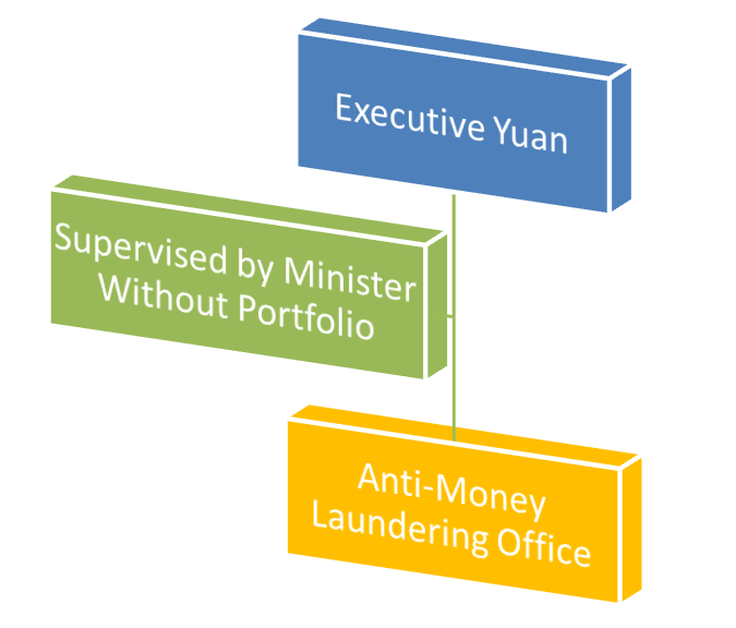 Organizational Structure